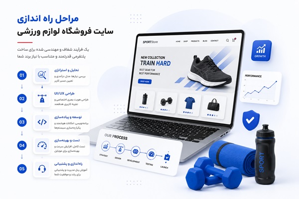 مراحل راه اندازی سایت فروشگاه لوازم ورزشی